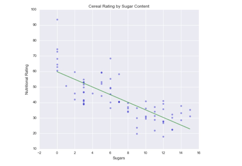 Simple Linear Regression