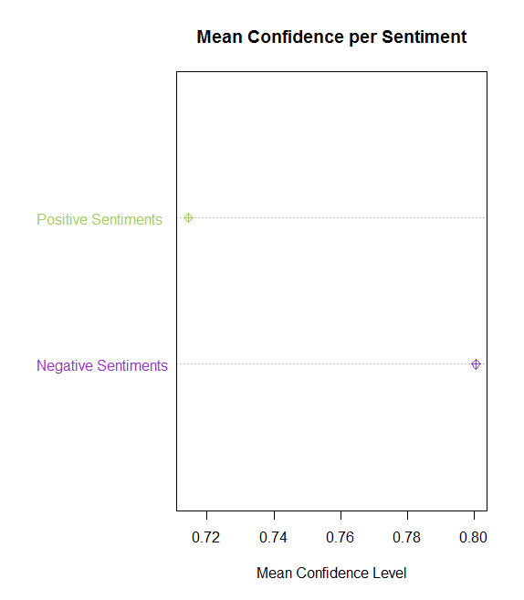 Mean Dotplots